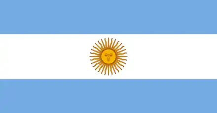 Argentine Slang Test