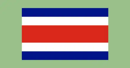 Test de Jerga Costarricense. Sólo si dominas el diay lograrás un puntaje perfecto.  