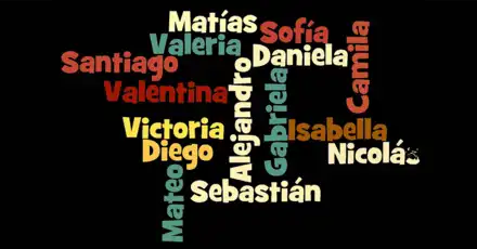 Online Mexican Spanish Vocabulary Size Test